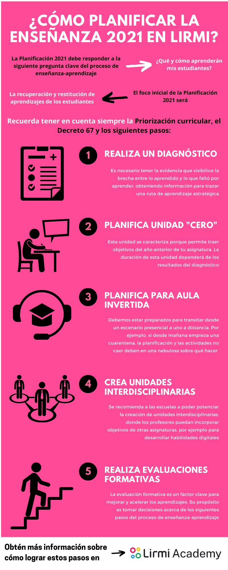 Cómo planificar la enseñanza 2021 en Lirmi