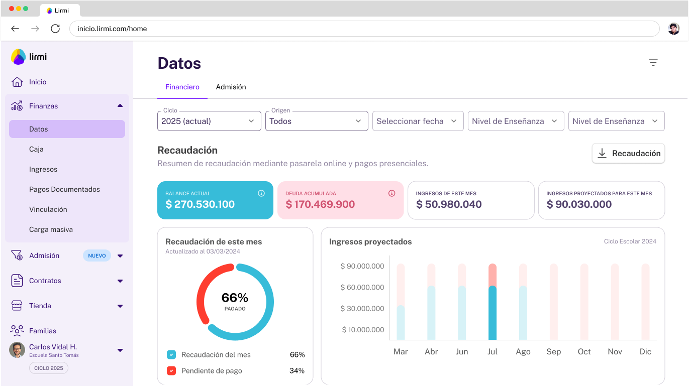 Datos - Financiero