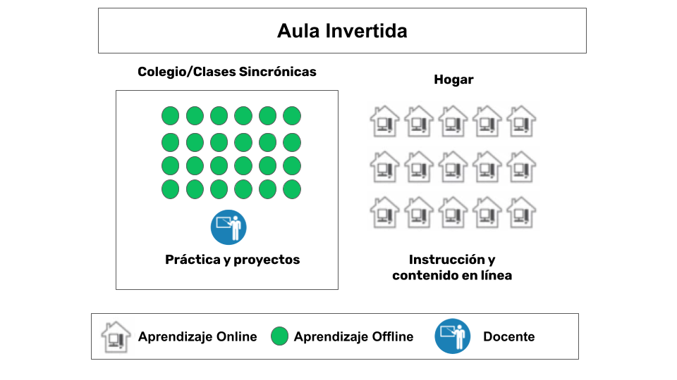 Educacion Hibrida