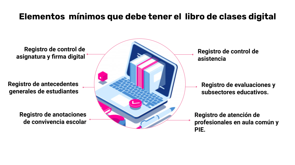 Libro de clases digital