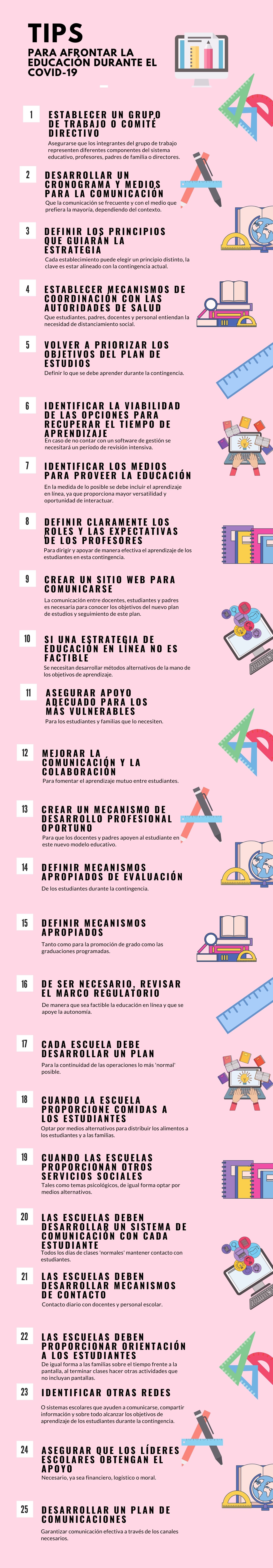 Tips_Educacion_COVID_Lirmi