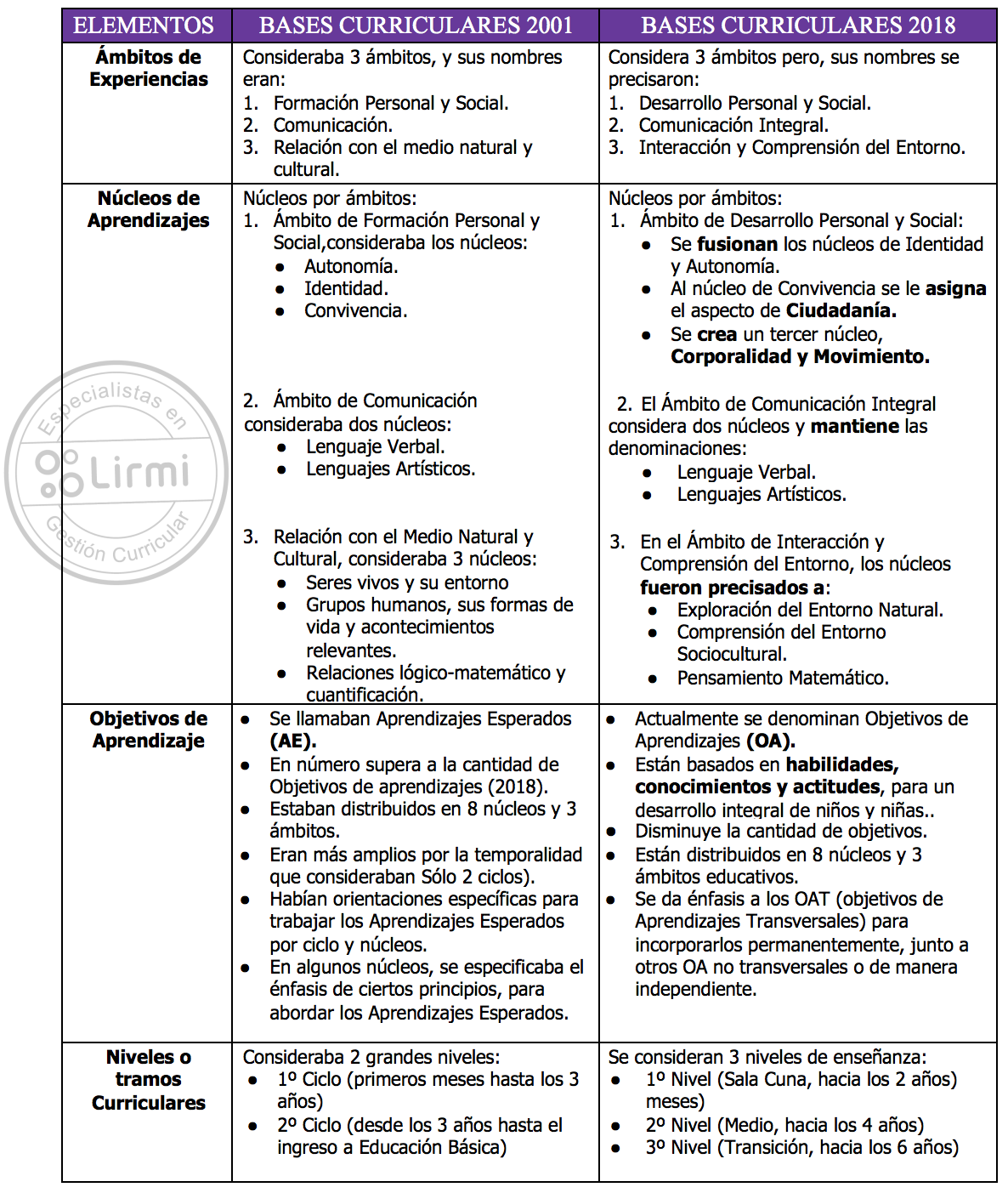 ss para blog