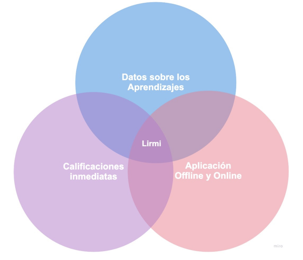 Evaluación educativa a través de Lirmi