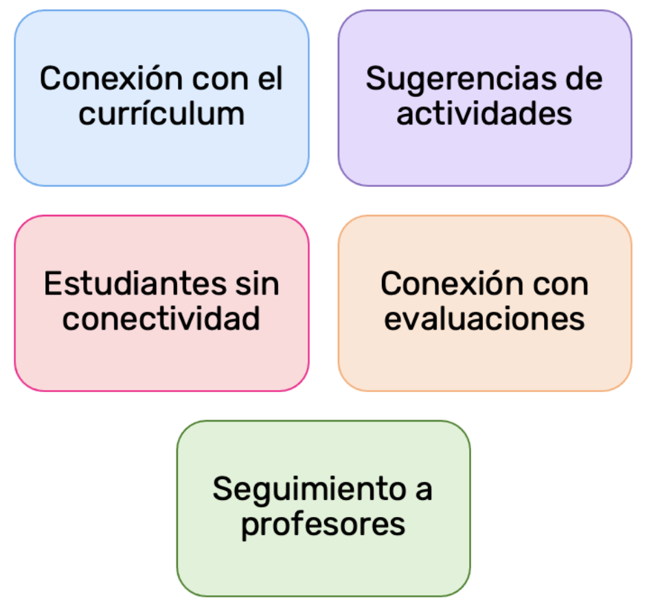 Conoce las diferencias entre Lirmi y google Cclassroom