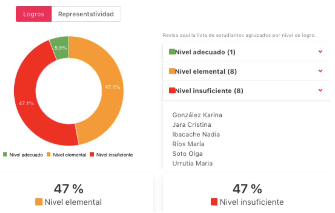 Cómo puedo hacer una evaaluación de mejor forma 