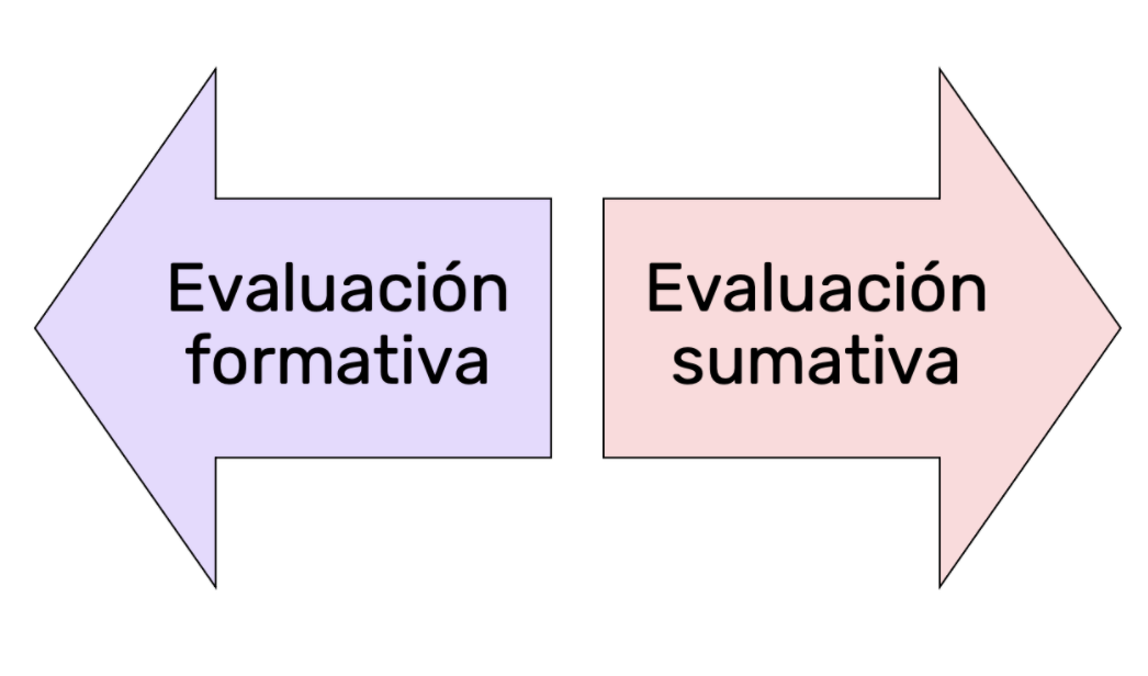 Conoce la diferencia entre a Evaluación sumativa y formativa