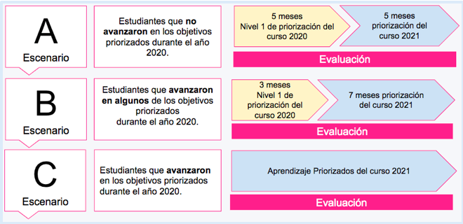 escenario priorización curricular escenario priorización curricular